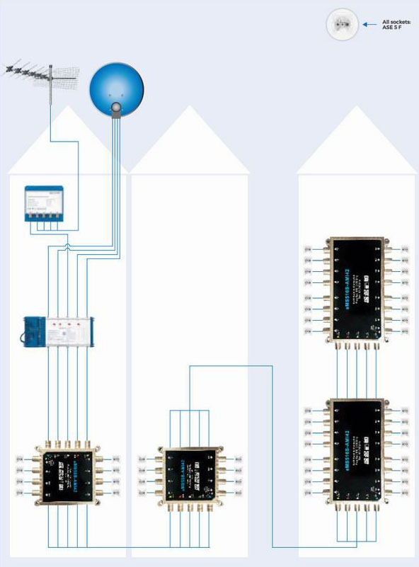 45 Inputs Satellite Multiswitch